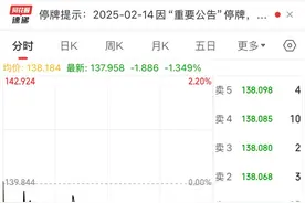 紧急提示！最后交易日！不操作或亏27%图片