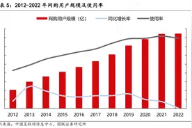 美团外卖轻资产创业，不容错过的增长通道，帮助您轻松月入W＋！图片