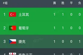 欧洲杯最新积分榜:2-1！3-1！葡萄牙反败为胜，世界第40登顶！图片