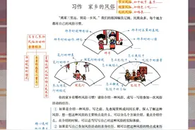 六年级下册语文《1~８单元习作范文及技巧点拨》替孩子收藏图片