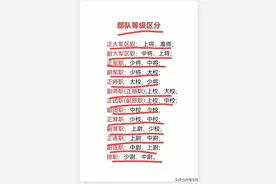终于有人把部队等级区分，整理出来了，涨知识，还不知道的收藏。图片