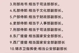 古代官职对应现在的职位图片