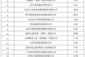2024中国饲料20强、畜牧20强、奶业20强、水产20强！图片