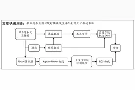 单不饱和式脂肪酸与腰痛和全因死亡率的关系：基于NHANES流行病学因果推论图片