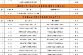 正式启用！呼和浩特有车族速看→图片