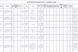 郑州警察学院公开招聘60名教师及行政人员图片