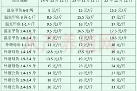 以前躺着数钱，现在有的养殖户一年亏上千万，甲鱼还有未来吗？图片