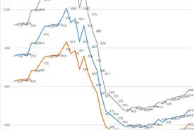 基于人口结构演化的我国2023-2070年人口预测报告图片