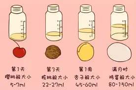 1-30天新生儿奶量标准是怎样的?三岁以后可以喝这款奶粉图片