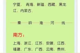 活到40岁才知道南北方的划分，收藏起来看看，你是南方还是北方图片