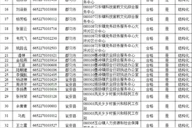黔南州2024年“三支一扶”计划招募面试公告图片