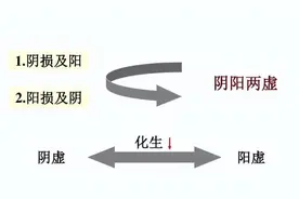 两味药补肾，一味补阴，一味温阳，养足肾精，更能改善手脚冰凉图片