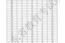 全国各省市一分一段表汇！24考生重点参考图片