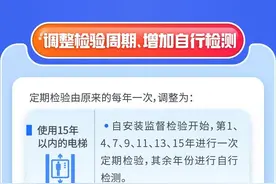 事关出行安全！4月2日起，电梯检验、检测新规实施图片