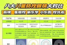 8大品牌详细对比！ 青少年防控眼镜，你选对了吗？图片