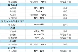 2025一季度业绩前瞻图片