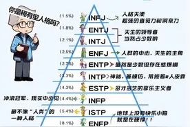16种MBTI人格分别代表了什么意思？看这一篇就够了！图片