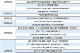 小升初越来越卷？武汉小升初2+4班型盘点！图片