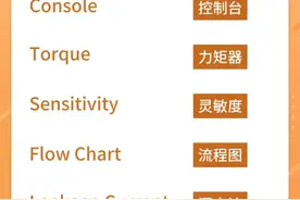学电工电气你不知道这些英文字母，一定搞不会，收藏方便查询图片