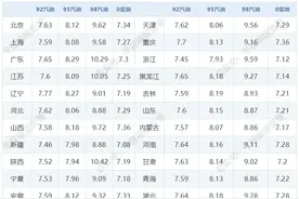 今日油价|2月20日最新油价（92，95，98汽油，0号柴油）今晨零点刚降价，油价周期首日上调25元/吨，微涨开局图片