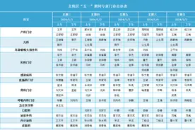 “五一”期间，合肥多家医院门急诊安排公布图片