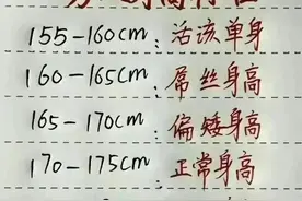 男人的身高标准，有人整理出来了，对照一下，你的身高达标了吗？图片