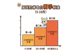 下月居民阶梯电价进入“夏季模式”！电费这样计算→图片