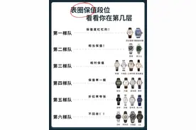 各大品牌机械表保值率排行榜，不看亏大了图片