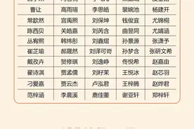 2024“讲好沈阳故事”文博小讲解员大赛决赛名单出炉图片