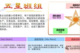 车间管理-（14）五星班组建设6步法图片