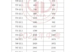 24年天津中考一分一段表出来了！图片