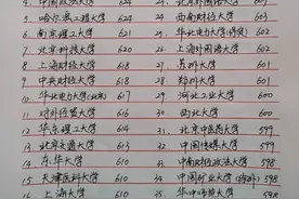 2024年211大学河南录取分数线图片
