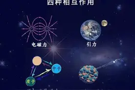 四种力要统一比登天还难。真的吗？图片