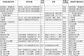 看病省钱攻略——选对医院图片