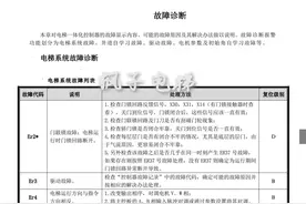 蓝光系统电梯故障代码（最新最全）图片