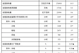 国家能源局发布1-4月份全国电力工业统计数据图片