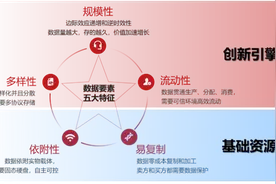 充分发挥数据价值图片