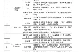 装修也补贴！细则来啦！图片