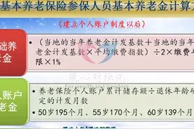 社保缴费15年和20年，养老金差距非常大吗？了解一下计算公式图片