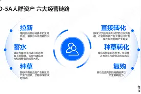 品牌在抖音破圈到收割的完整闭环图片