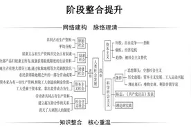 高中政治思维导图+重点知识！（必修1-4）赶紧打印背起来！图片