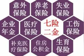 铁路局“七险两金”的缴纳比例是多少？你们的是多少图片