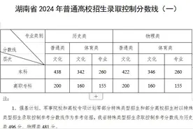 2024年湖南高考录取线出炉：历史类本科线438分，物理类本科线422分图片