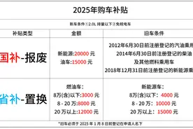 2025买新车购车补贴，原来可以省这么多！图片