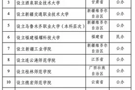 2025年，这些学院类高校有望升格更名为大学图片