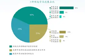 中医药学术研究的未来方向在哪里？青年中医人应关注这三大趋势图片