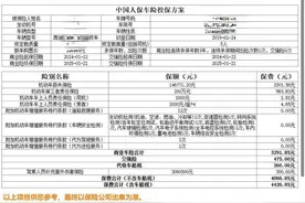 “一次违停，没扣分没罚款，保费上涨近千元！”车险涨幅“高到离谱”，遭大波车主质疑图片