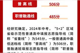 重点线降了！成都2024中考分数线公布图片