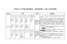 2024年公安政法、军校体检、体测、面试时间出炉！图片