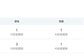 《元梦之星》首测爆火，派对游戏开启“元梦时代”！图片